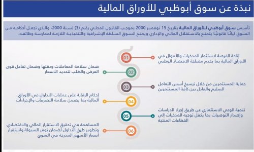 محاضرة توعوية عن الاستثمار الآمن بالتعاون مع سوق أبوظبي 